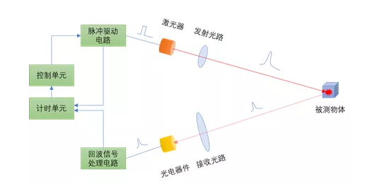機智人科技 機智人科技